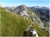 Planina Polog - Mahavšček